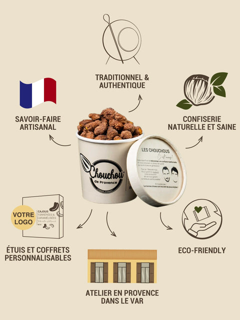 Savoir-faire artisanal, traditionnel et authentique. Atelier en provence dans le Var. Confiserie naturelle et saine, étuis et coffrets personnalisables, éco-friendly